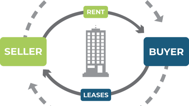 Simplified Transactions, Satisfied Sellers: Discover the MobileHomeBuyerTX Difference in Arlington