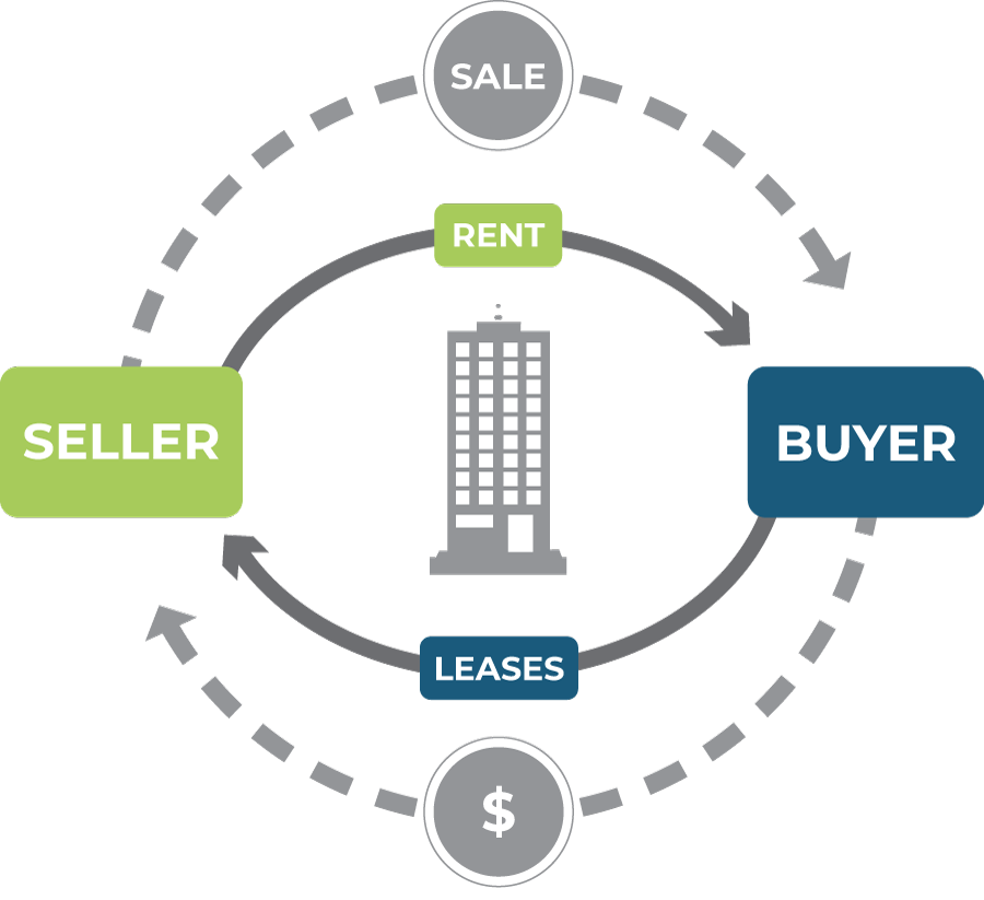 Simplified Transactions, Satisfied Sellers: Discover the MobileHomeBuyerTX Difference in Arlington